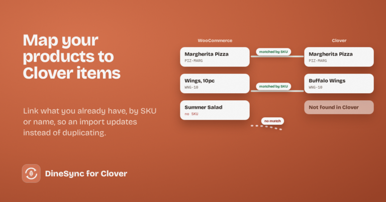 WooCommerce products linked to matching Clover items by SKU and name, with one product showing no match.