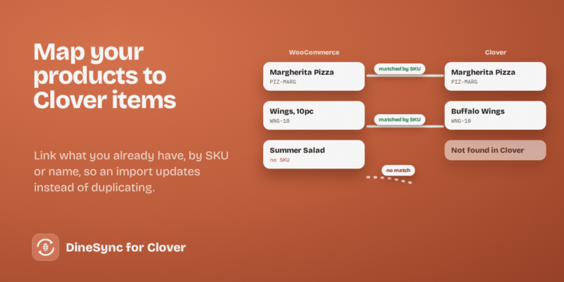 WooCommerce products linked to matching Clover items by SKU and name, with one product showing no match.